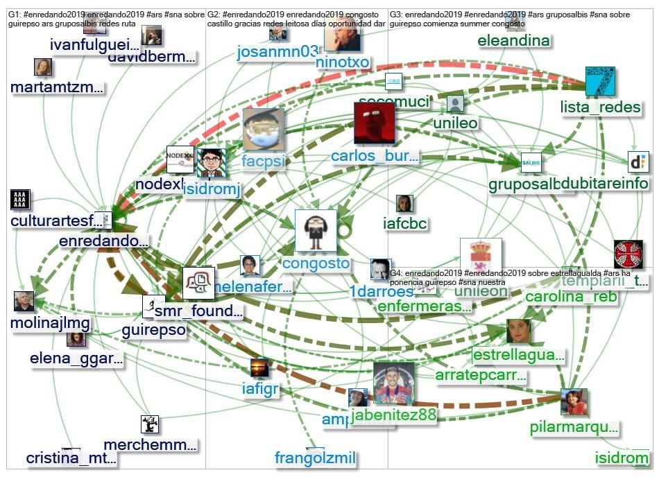 Red social generada a través del hashtag #enredando2019