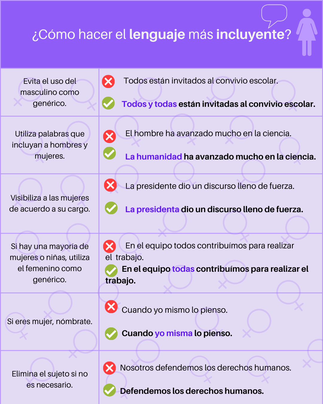 ¿Cómo hacer un lenguaje incluyente?