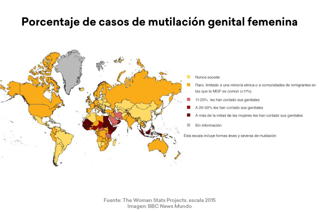 Porcentaje de casos de mutilación genital femenina