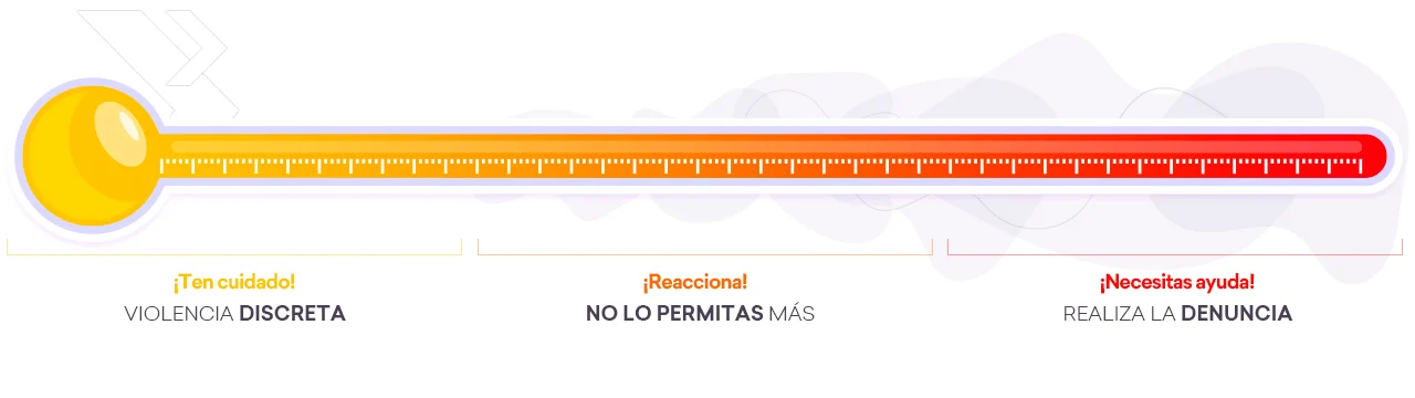 Violentómetro GOU, distinguir el tipo de violencia que existe y si estás siendo víctima de la misma