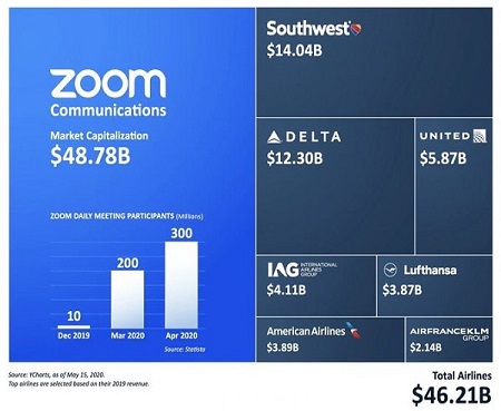 Tabla que demuestra el crecimiento de la plataforma zoom